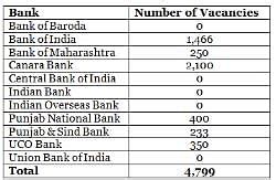 IBPS PO Bank List 2024: List of Participating Banks - Banking Exams PDF ...