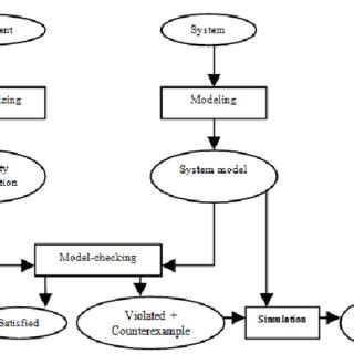 Image result for Model Checking Software