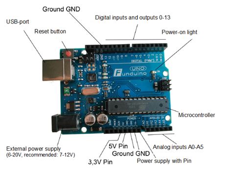 Image result for Arduino Hardware