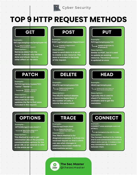 Image result for HTTP webMethods Call