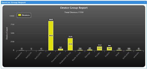 eNlight 360° - Hybrid Cloud Orchestration with Vertical Scaling VM