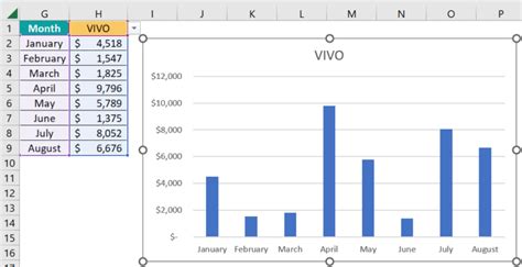 Dynamic Chart Excel 的图像结果