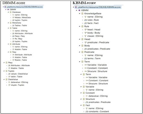Image result for Good Database Meta Model Design