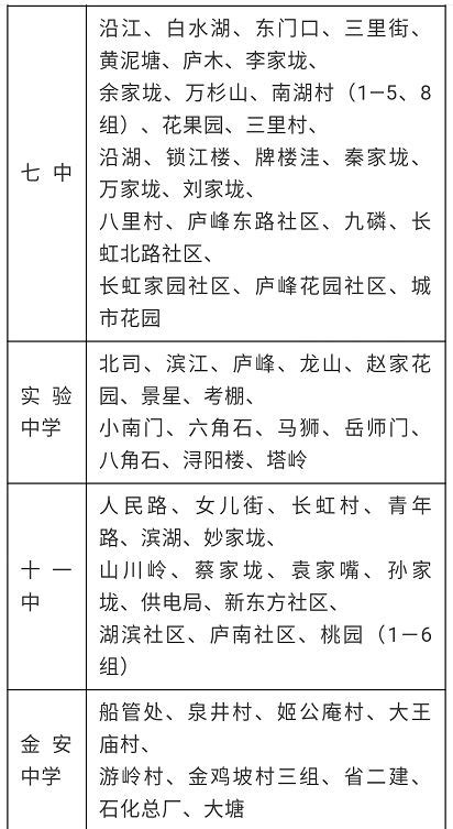 城市规划，教育先行，九江中心城区学区教育网点布局规划公示发布 - 知乎