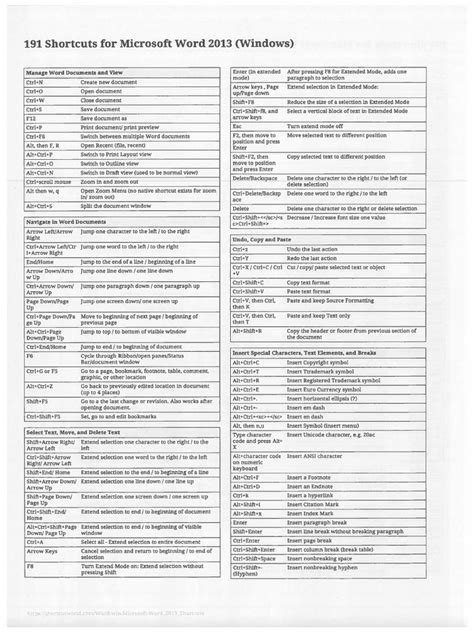Image result for Word Keyboard Shortcuts