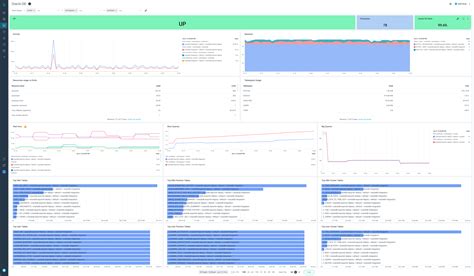 Image result for Oracle DISD