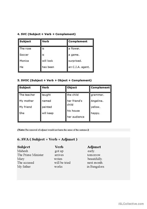 Image result for Types of Sentence Patterns