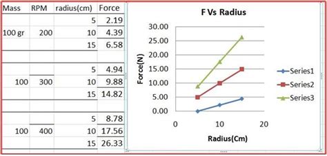 Rotating Machinery Fault Simulation