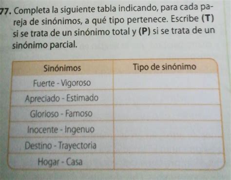 completa la siguiente tabla indicando, para cada pareja de sinónimos, a ...