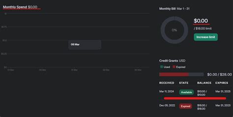 Image result for 429 API Limit