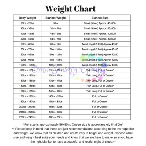 How To Determine The Weight Of A Weighted Blanket at Linwood Morales blog