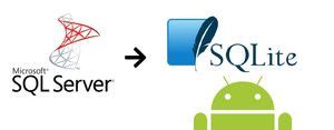 Image result for SQLite Server Database