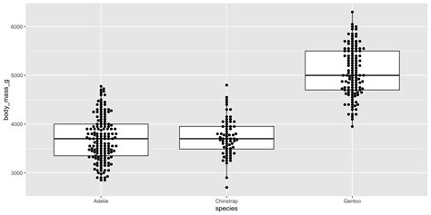 Ggplot Grouped Box Plots Tutorial for Biological Data 的图像结果