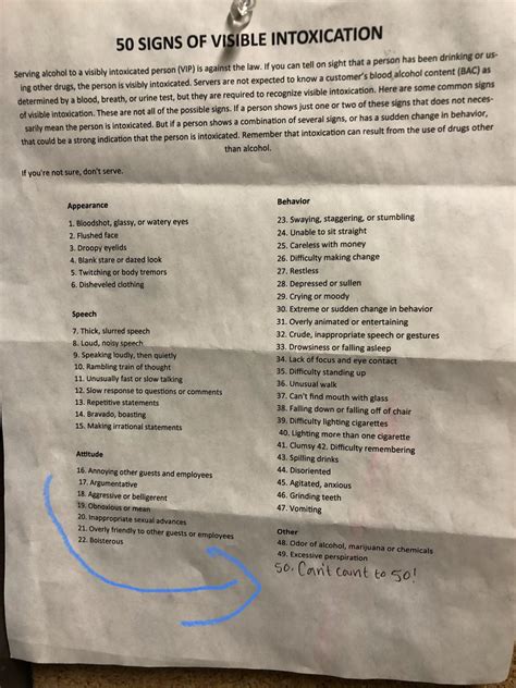 Image result for Signs of Intoxication