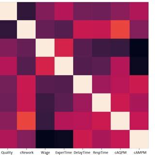 Image result for Color-Coded Matrix