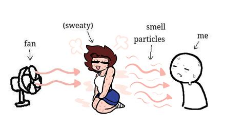 Image result for Geometry Node Sweat