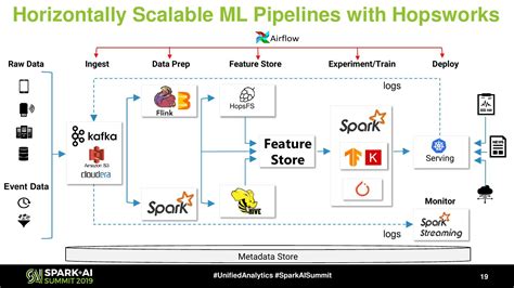 Image result for Tensorflow Rocm