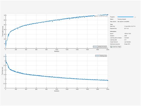Image result for Lstm in MATLAB Example