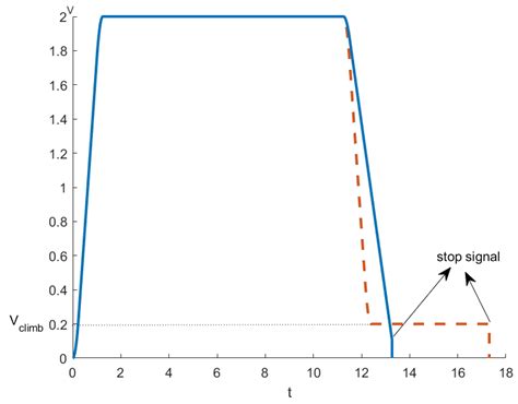 An Accurate and Rapid Docking Algorithm for Four-Way Shuttle in High ...
