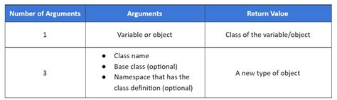 Image result for How to Use Type Function in Condition Python