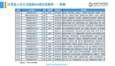 公司位列2020江苏民营企业创新百强榜第六名-江苏苏博特新材料股份有限公司