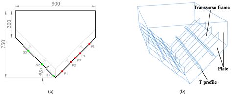 CFD-FEM Simulation of Slamming Loads on Wedge Structure with Stiffeners ...