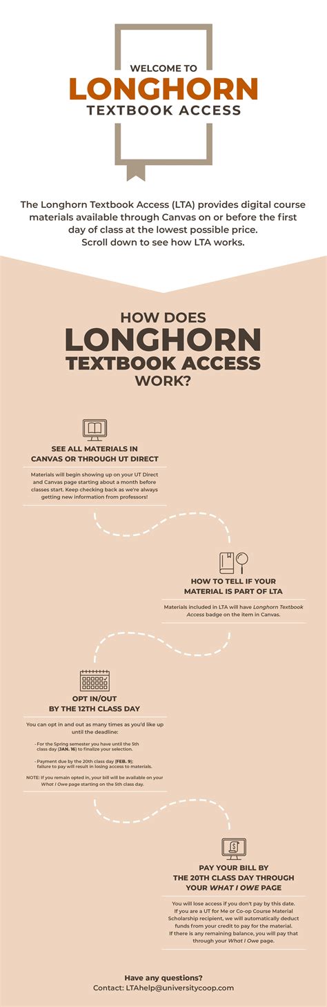 Longhorn Textbook Access – University Co-op