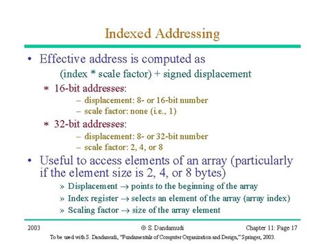 Image result for Addressing Modes Effective Address