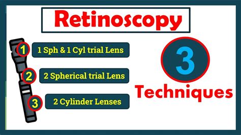 Image result for Retinoscopy Tutorial