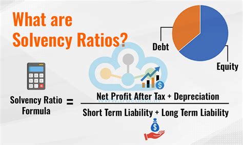 What Are Solvency Ratios - How Solvency Ratios Calculated?