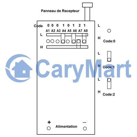 Image result for Telecommande 1Km