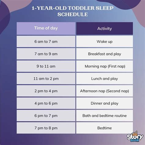 Toddler Sleep Schedule for 1 to 3-Year-Olds