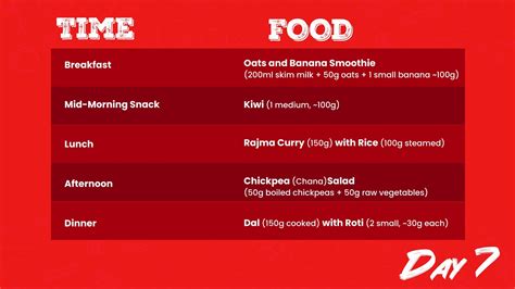Indian Diet Plan for Quick Weight Loss