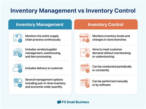 Inventory Control Procedures 的图像结果