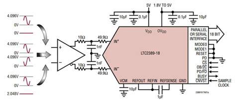 Optimizing Sensor Data Acquisition in Automation | DigiKey