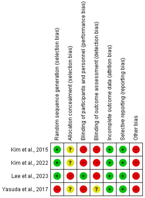 Effects of Haptic Feedback Interventions in Post-Stroke Gait and ...