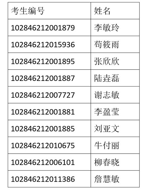 南京大学海外教育学院2016年汉语国际教育专业硕士学位 研究生拟录取名单-南京大学海外教育学院-南大留学生招生，对外汉语教学