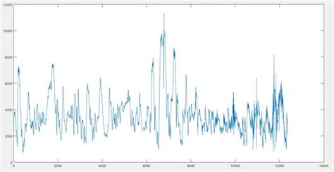 Formula for First Difference Model in R 的图像结果