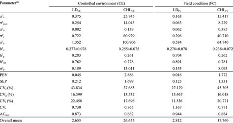 Image result for Restricted Variance