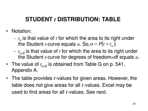 Image result for Student T Distribution