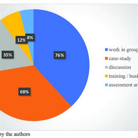 Interactive Instruction Teaching Methods 的图像结果