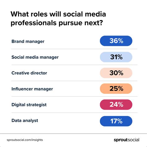 Social Media Job Uae at Edna Mondragon blog