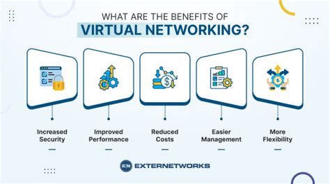 Image result for Virtual Networking