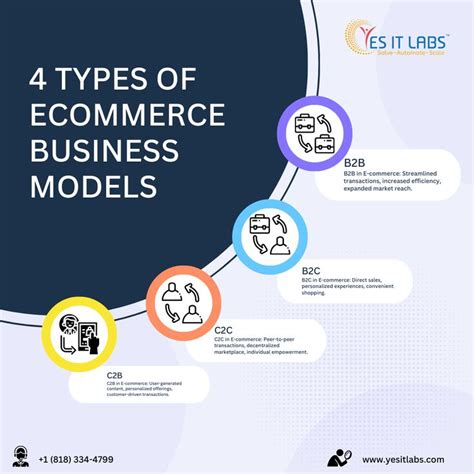 Image result for Business Models