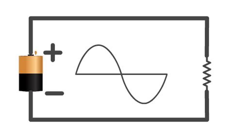 Image result for Direct Current Animation