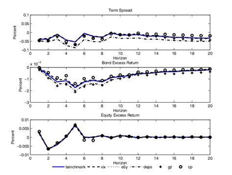 Bildergebnis für retrieval augmented models