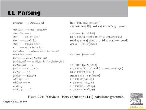 Image result for Programming L