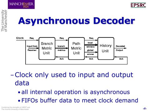 Image result for Asynchronous Systems