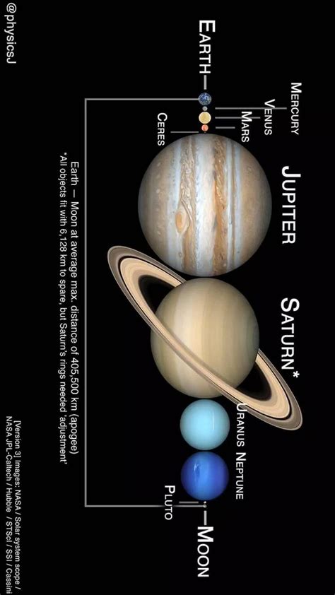 All Planets Fit Between Earth and Moon | Astronomy planets
