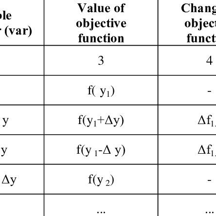 Image result for Iterative Search Algorithm